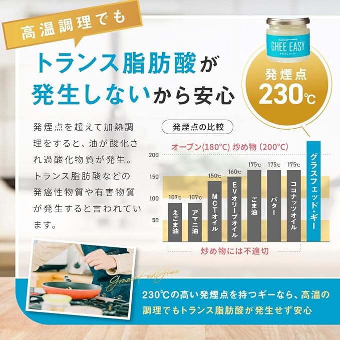 【送料込み】ギー・イージー(瓶)200g ×36