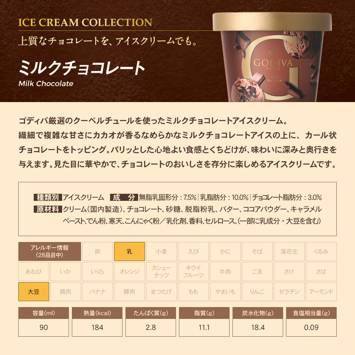 【メーカー直送】ゴディバ アイスクリーム 90ml 5種×各12個 60個セット