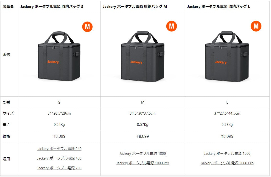 Jackery ポータブル電源 収納バック M