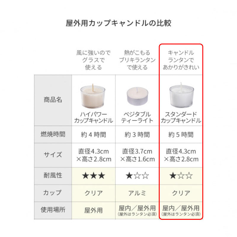 【メーカー取り寄せ品】ペガサスキャンドル スタンダードカップキャンドル（キャンドルランタン用)×3