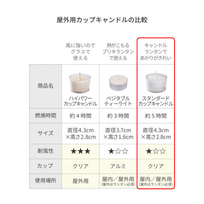 【メーカー取り寄せ品】ペガサスキャンドル スタンダードカップキャンドル（キャンドルランタン用)×3