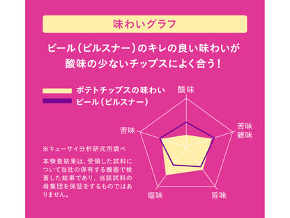 【欠品】【メーカー取り寄せ品】KANPAI POTATO ピルスナー専用 50g x6