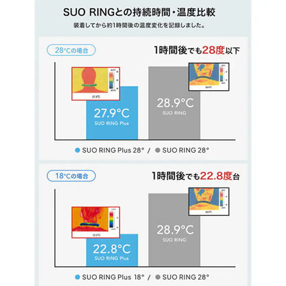 SUO RING 28℃ ICE　ブラック　×3本セット
