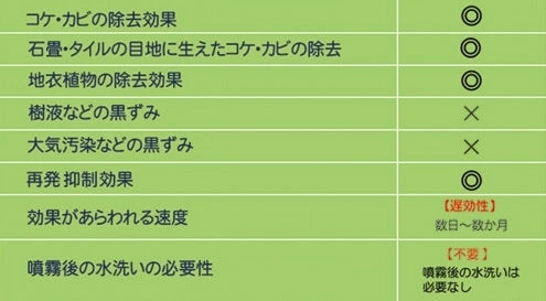 30セカンズ ワンステップ・スプレー・クリーナー　１L ×12本