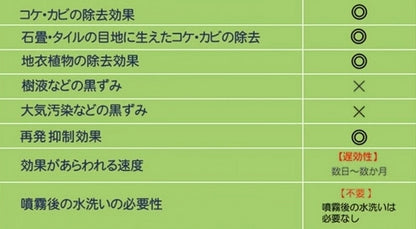 30セカンズ ワンステップ・スプレー・クリーナー　１L ×12本
