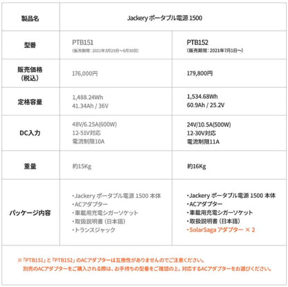 Jackery ポータブル電源1500